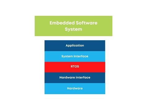 mbed|mbed software.